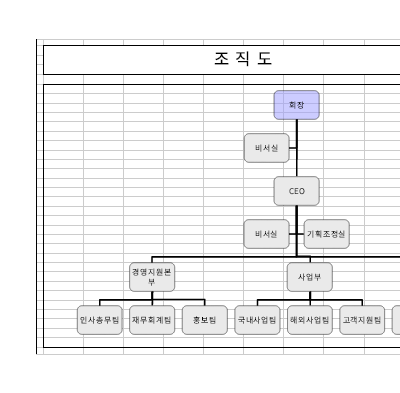 조직도 조직도